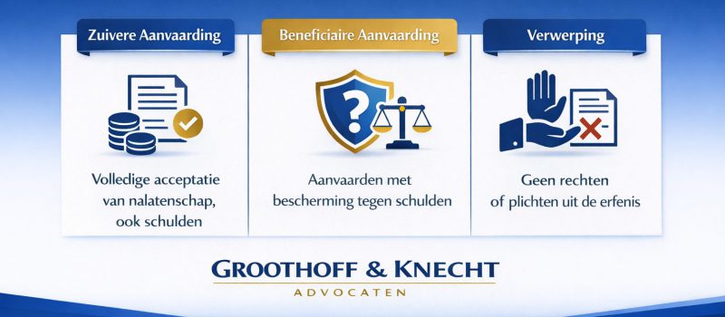 erfenis aanvaarden of verwerpen